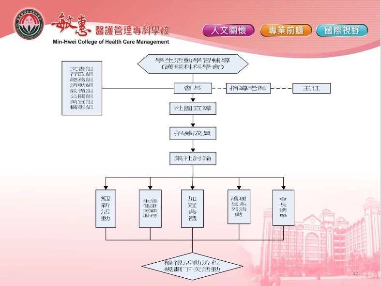 護理科科學會介紹 (3)