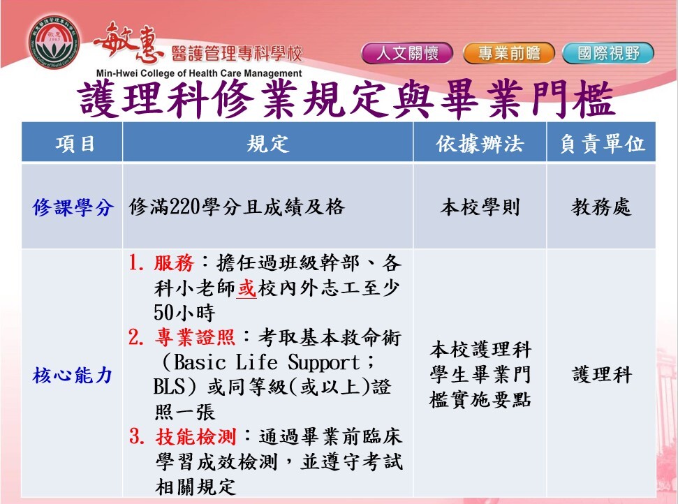 課程介紹 (6)