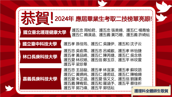 2024年二技榜單