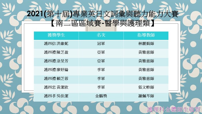 2021(第十屆)專業英日文詞彙與聽力能力大賽【南二區區域賽】