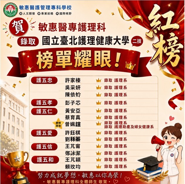 2026年國北護二技榜單