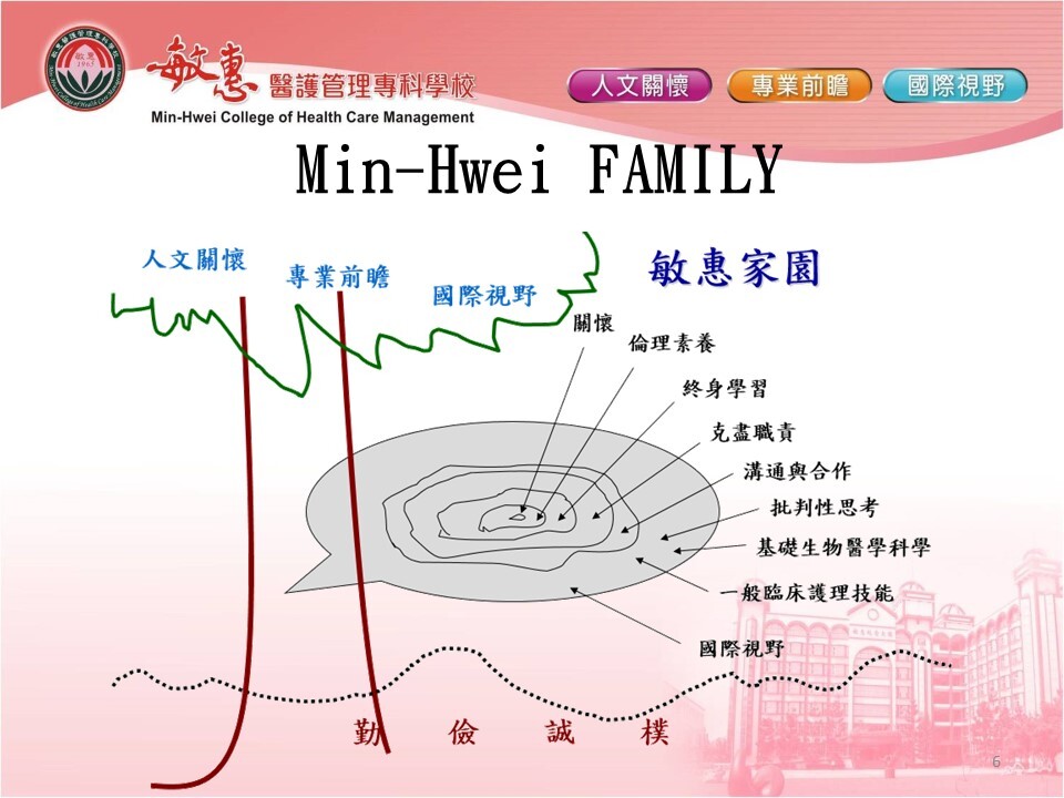 課程介紹 (4)